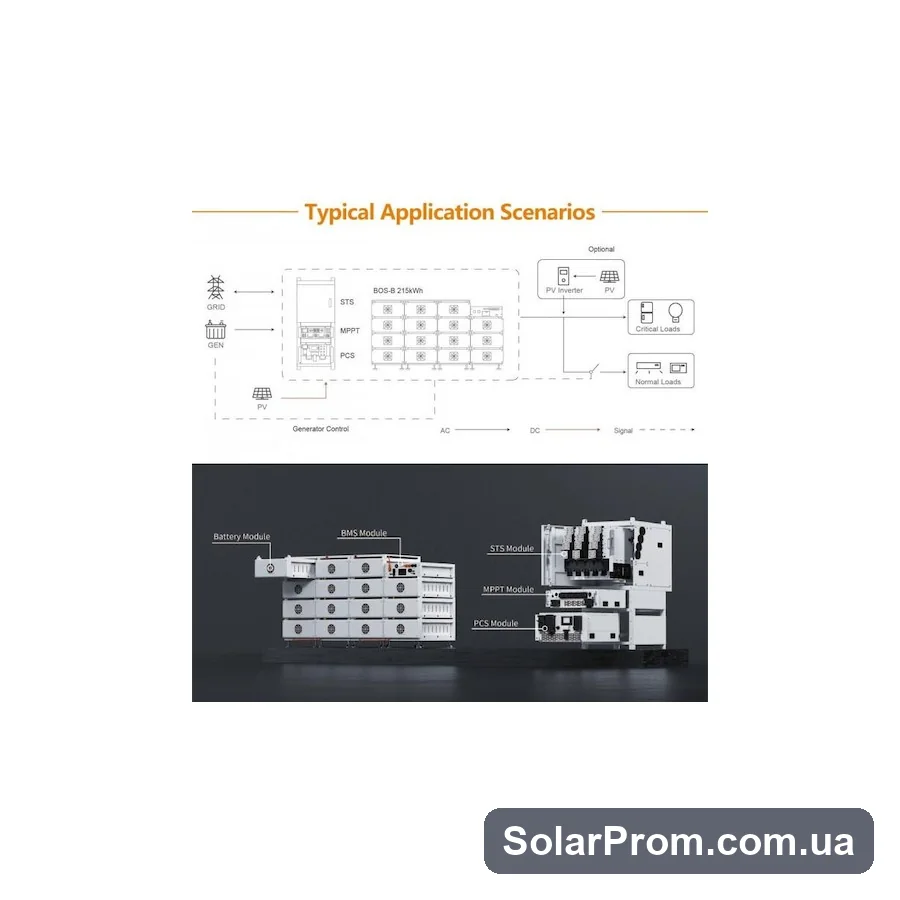 Гібридний інвертор Deye SUN-100K-PCSL01HP3 (100 кВт, 3 фази, HV, WiFi) - фото 5, SolarProm