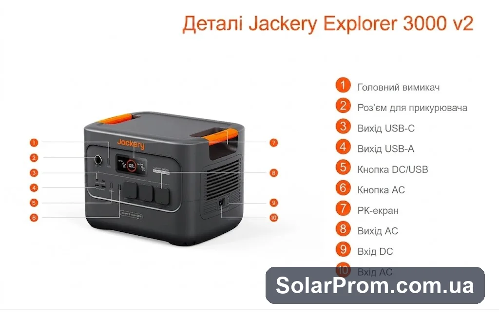 Портативна зарядна станція Jackery Explorer 3000 v2 (3072 Вт·год, 3600 Вт, LiFePO4) - фото 2, SolarProm
