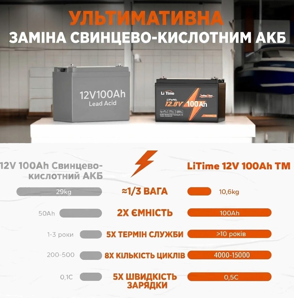 Акумулятор LiTime LiFePO4 12V 100Ah TM (Trolling Motor, BMS 100A, 1280 Вт·год) - схема роботи, фото 2
