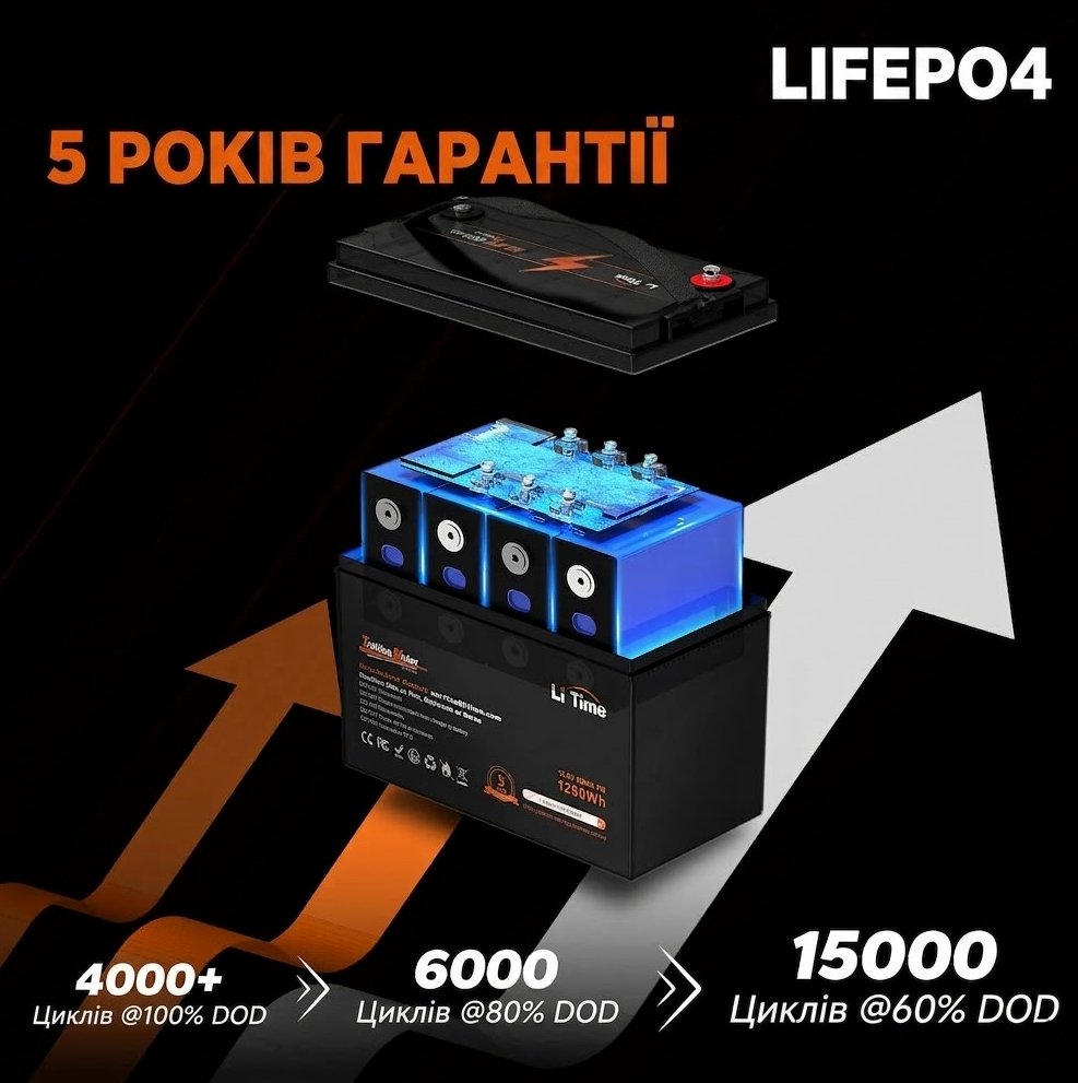 Акумулятор LiTime LiFePO4 12V 100Ah TM (Trolling Motor, BMS 100A, 1280 Вт·год) - схема роботи, фото 3
