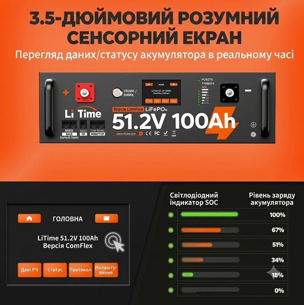 Акумулятор LiTime LiFePO4 51.2V 100Ah ComFlex Edition (BMS 100A, 5120 Вт·год) - схема роботи, фото 2