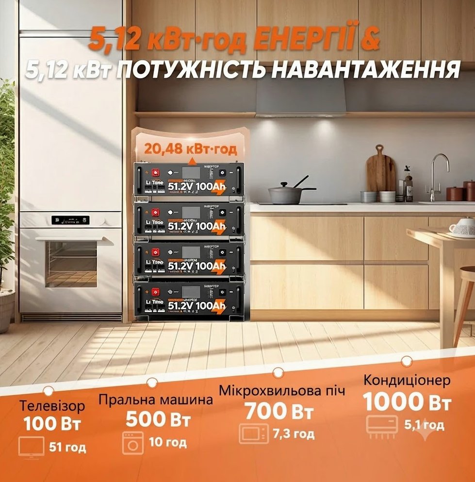 Акумулятор LiTime LiFePO4 51.2V 100Ah ComFlex Edition (BMS 100A, 5120 Вт·год) - схема роботи, фото 3